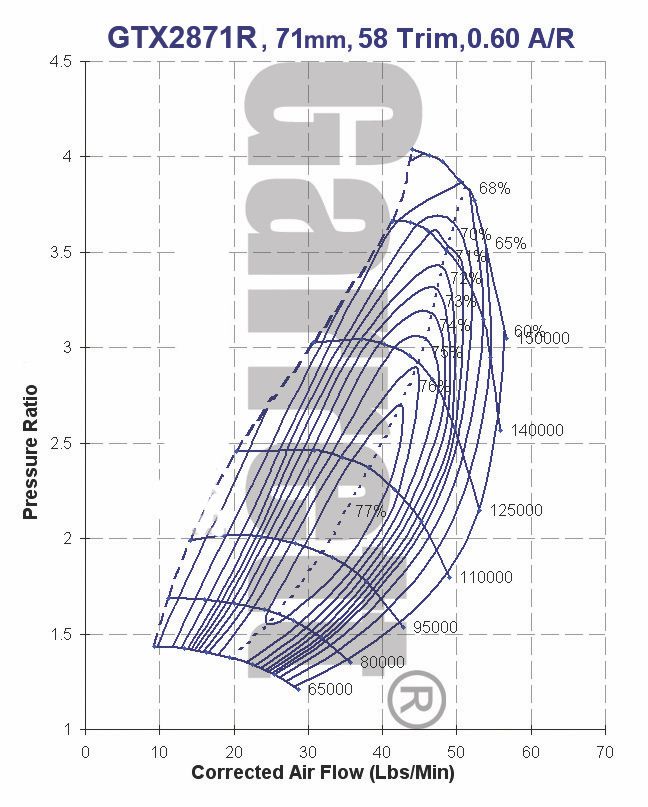 gtx2867r gen 2 compressor map