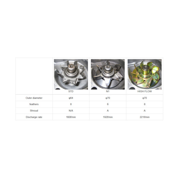 Reimax High Flow Water Pump - RB26 - Image 2