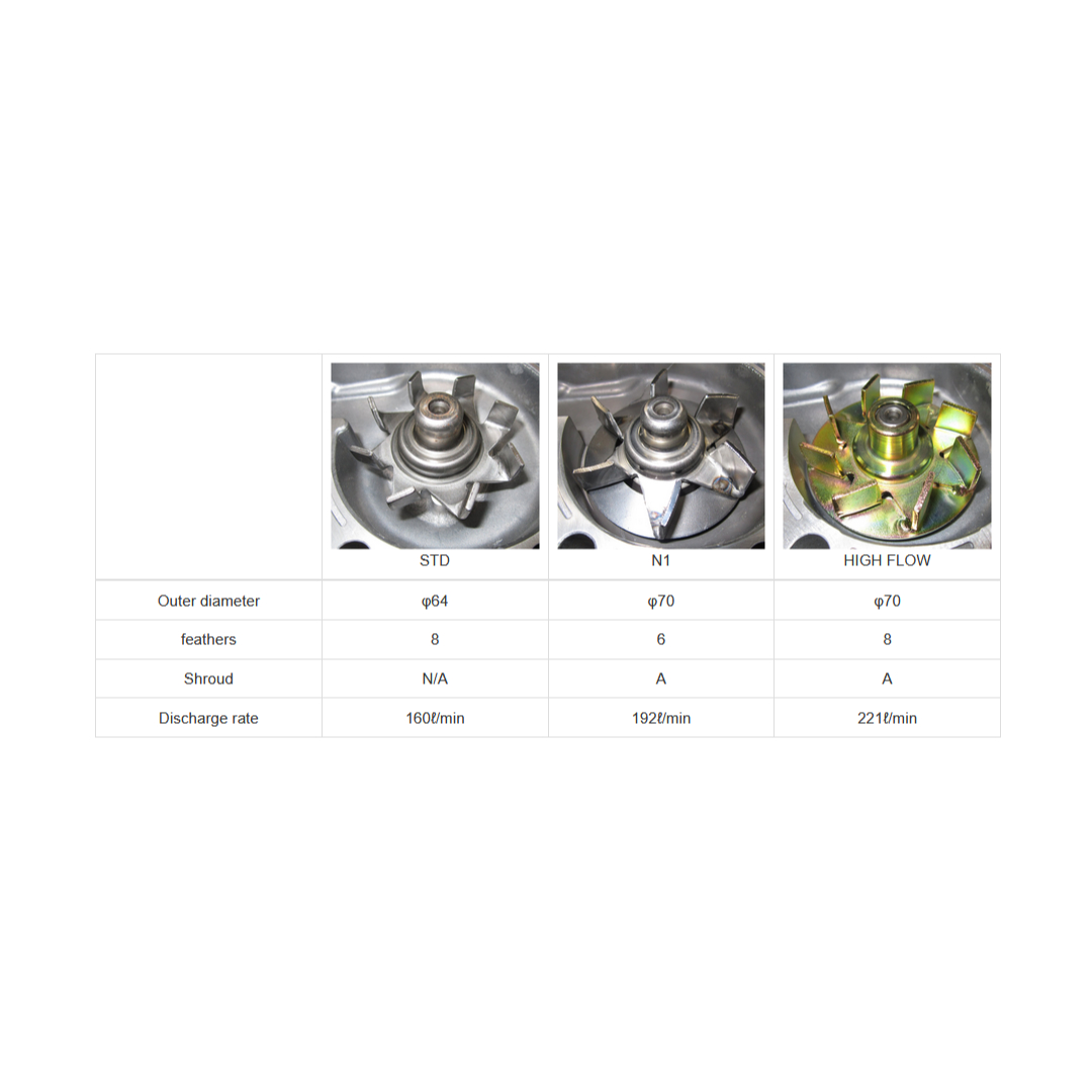Reimax High Flow Water Pump - RB26 - Image 2